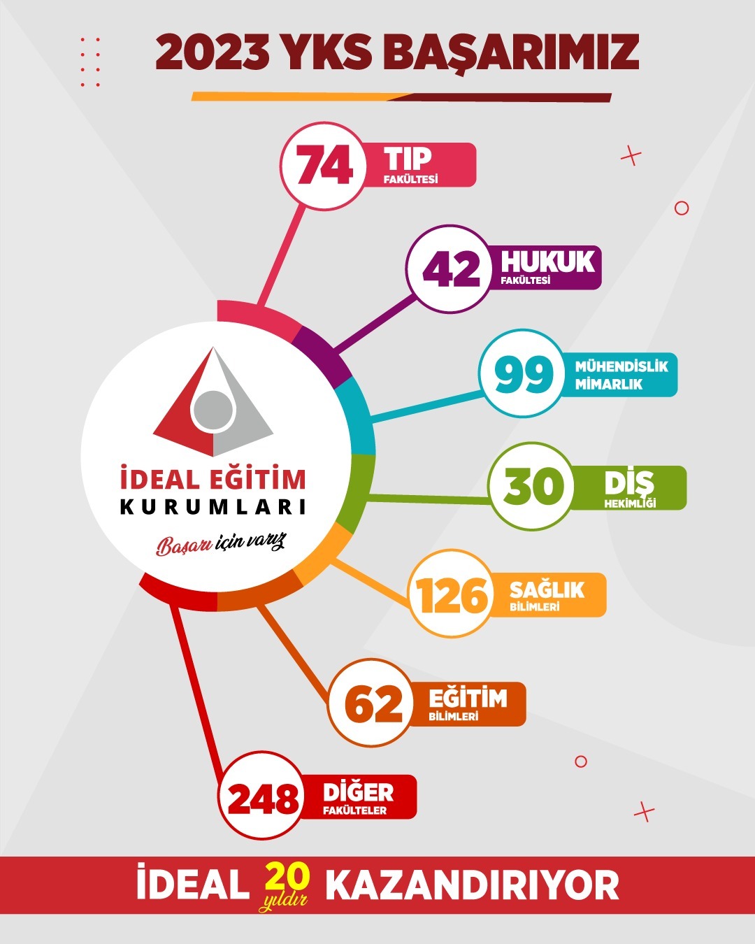 2023-YKS-BASARIMIZ