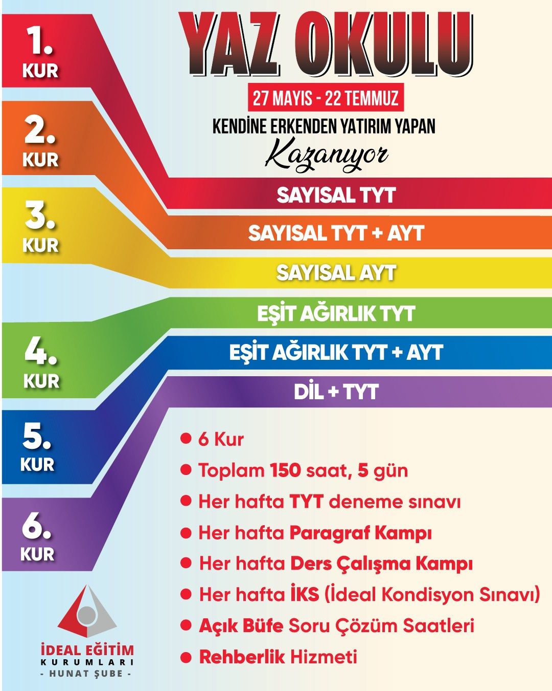 ideal-yaz-okulu-kursu